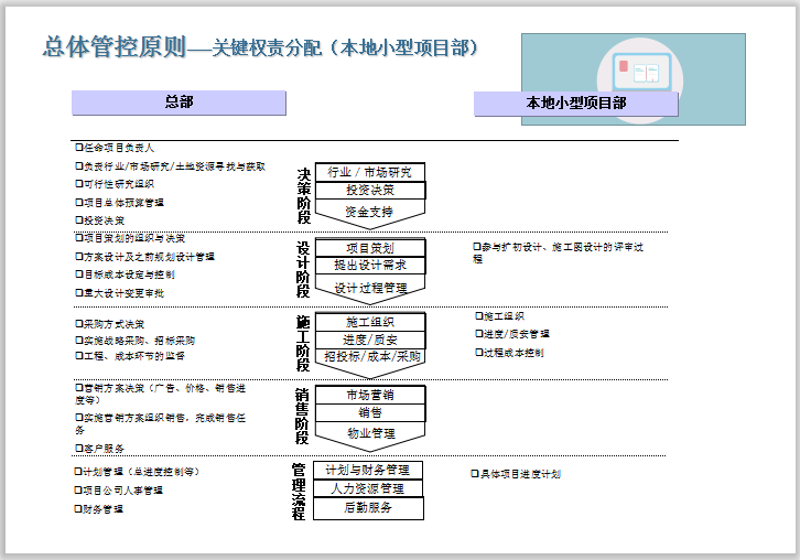 人行天桥勘察报告资料下载-房地产组织与管控模式设计报告