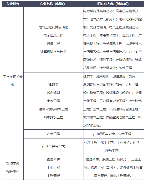 门岗设计疑问归纳资料下载-报考消防有疑问，看这就够了