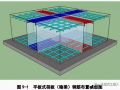 筏板钢筋施工工艺流程立体图解