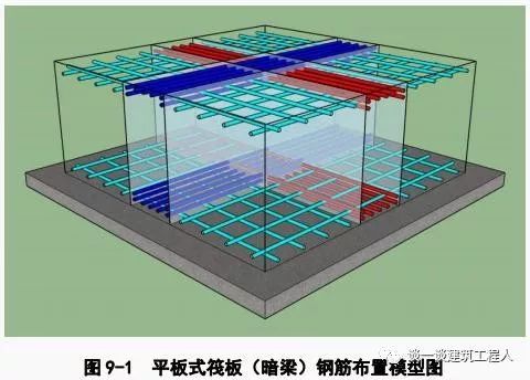 150米拱桥施工工艺流程资料下载-筏板钢筋施工工艺流程立体图解