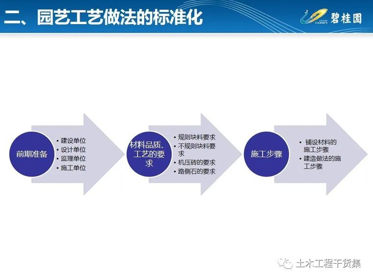 知名房企园林施工工艺做法标准化简析_5