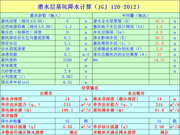 潜水层基坑降水计算表格资料下载-潜水层基坑降水计算（JGJ 120-2012）