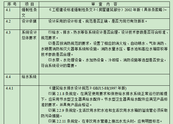 装饰设计控制要点资料下载-建设部施工图设计文件审查要点