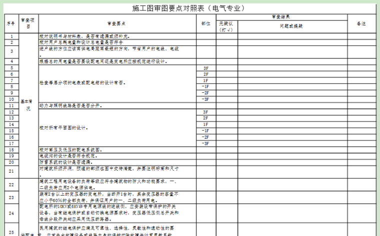 地产公司审图资料下载-房地产公司设计部门施工图审查要点