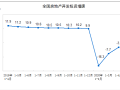 2020年1-4月全国房地产开发投资和销售情况