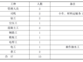 水电站厂房项目标被动防护网施工方案