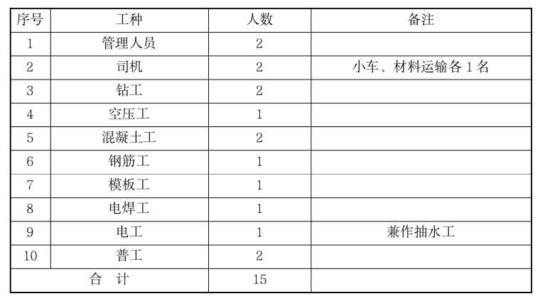 rx200被动防护网资料下载-水电站厂房项目标被动防护网施工方案