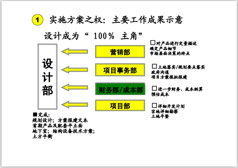 房地产设计管理基本流程及审控要点-主要工作成果示意