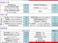 楼梯计算书excel10规范版(考虑踏步折算厚度