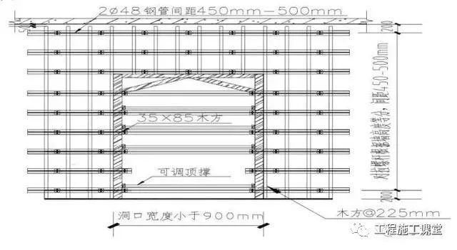 楼梯底模支撑资料下载-这些你会了吗？建筑门洞、楼梯模板标准做法