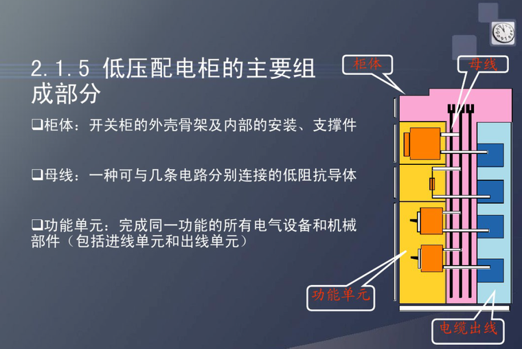 低压配电系统培训讲义-低压配电柜主要组成部分