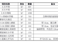 水电站厂房项目厂房6#道路施工方案