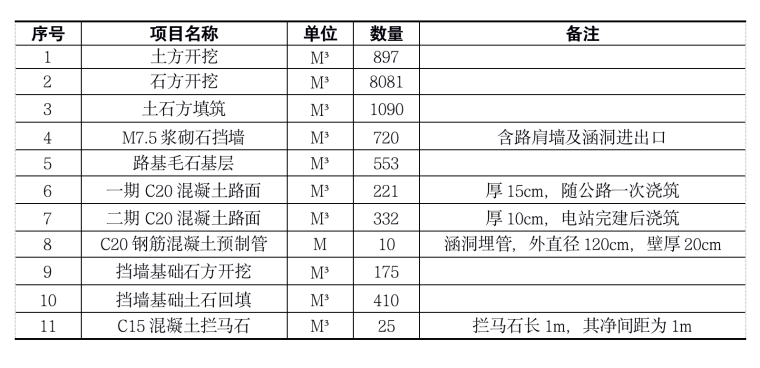 施工道路预制施工方案资料下载-水电站厂房项目厂房6#道路施工方案