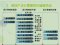 房地产设计标准与创新