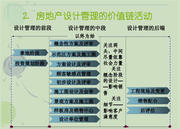 上海幕墙设计标准资料下载-房地产设计标准与创新