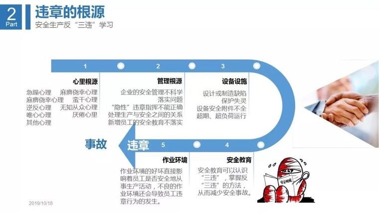 2020安全月全员反“三违”，四不伤害培训_16