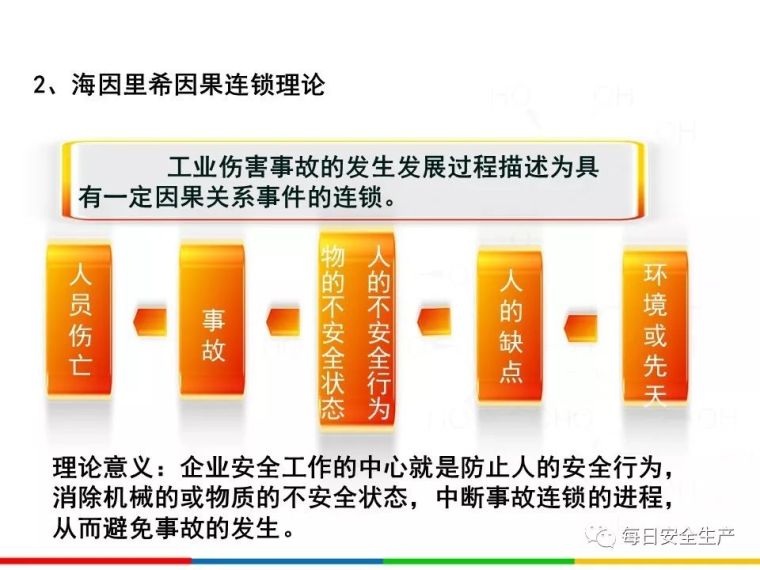 2020安全月全员反“三违”，四不伤害培训_40