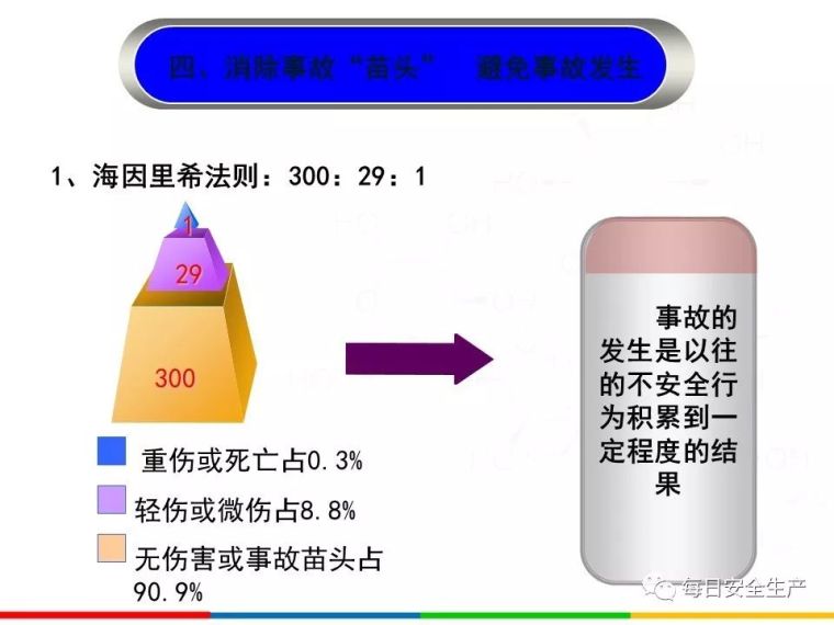 2020安全月全员反“三违”，四不伤害培训_39