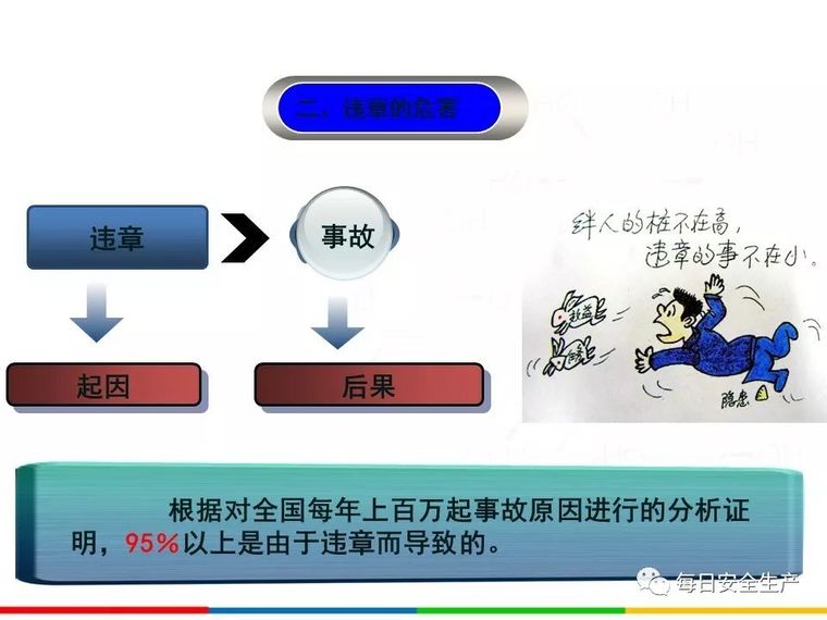 2020安全月全员反“三违”，四不伤害培训_36