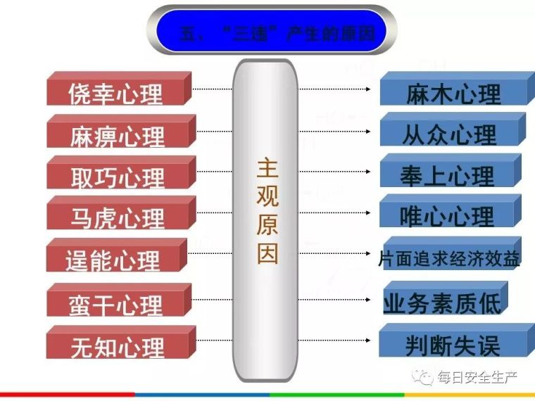 2020安全月全员反“三违”，四不伤害培训_43