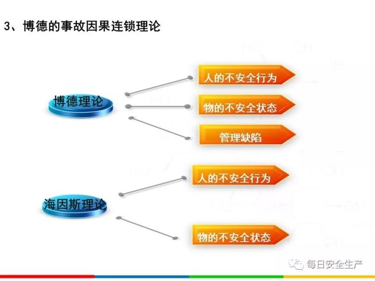 2020安全月全员反“三违”，四不伤害培训_42