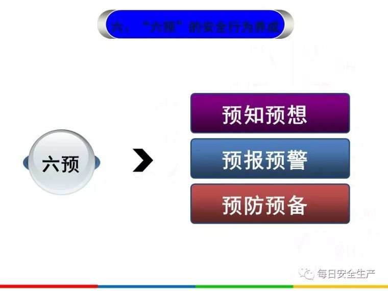 2020安全月全员反“三违”，四不伤害培训_56