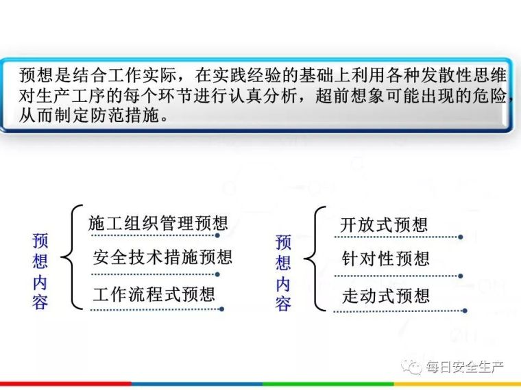 2020安全月全员反“三违”，四不伤害培训_58