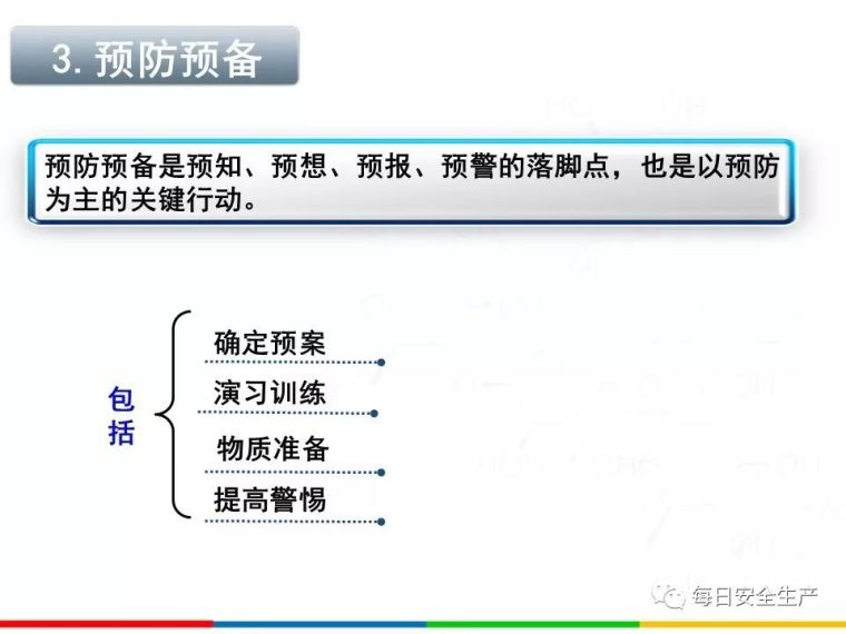 2020安全月全员反“三违”，四不伤害培训_60