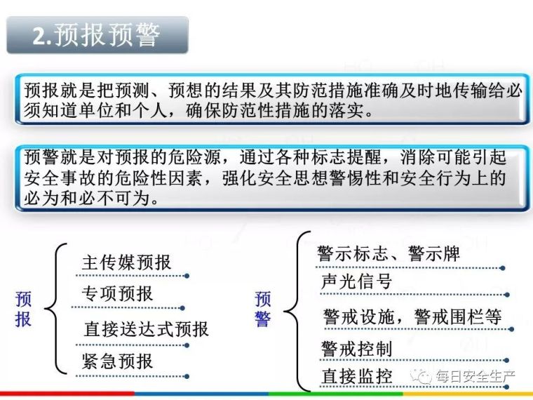 2020安全月全员反“三违”，四不伤害培训_59