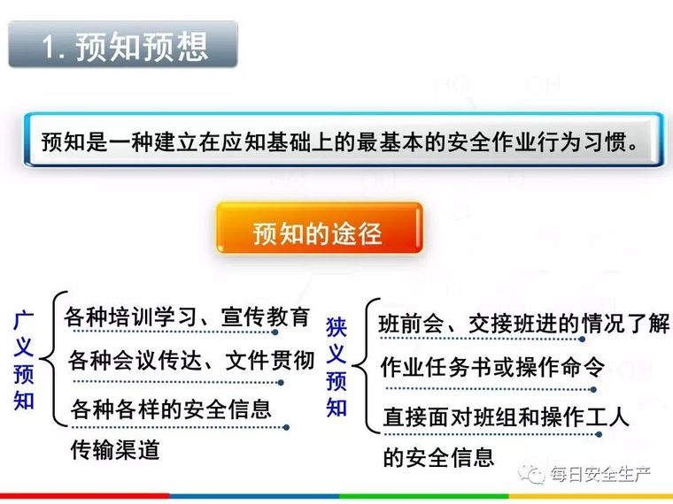 2020安全月全员反“三违”，四不伤害培训_57