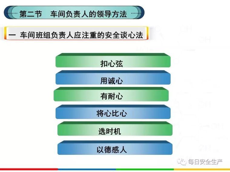 2020安全月全员反“三违”，四不伤害培训_62