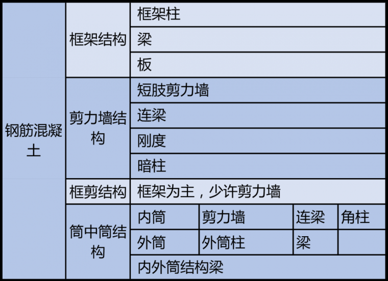 混凝土抗风柱计算案例资料下载-图解“钢筋混凝土结构”知识要点