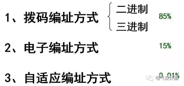 [收藏]详细讲解火灾自动报警系统及应用_2