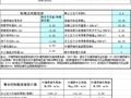 地下室外墙侧壁计算excel