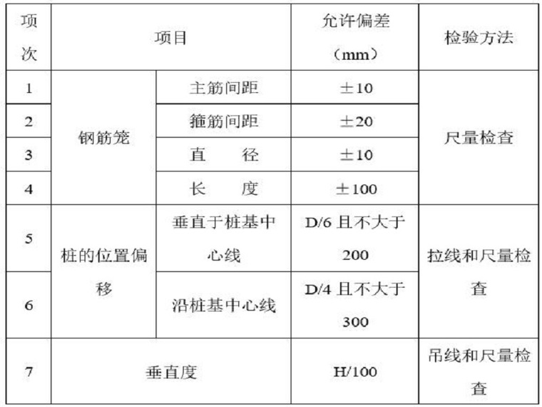 钻孔灌注桩检验标准资料下载-框架剪力墙建筑钻孔灌注桩施工方案