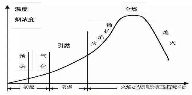 [收藏]详细讲解火灾自动报警系统及应用_5