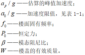 楼板等效均布荷载资料下载-楼板舒适度咋分析？