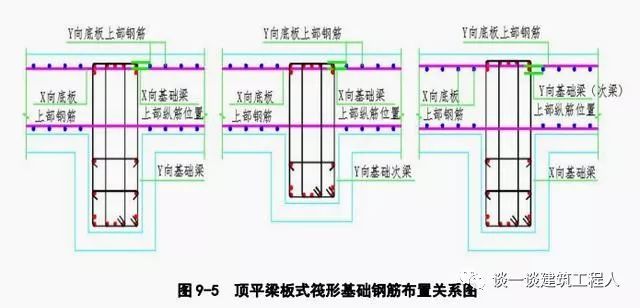 筏板钢筋施工工艺流程立体图解,一定能学会!_5