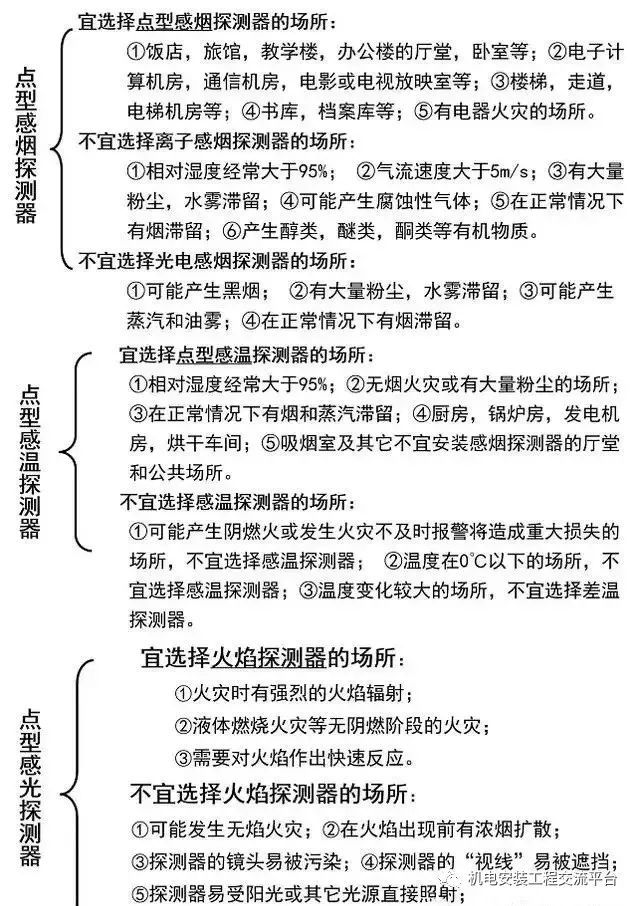 [收藏]详细讲解火灾自动报警系统及应用_10