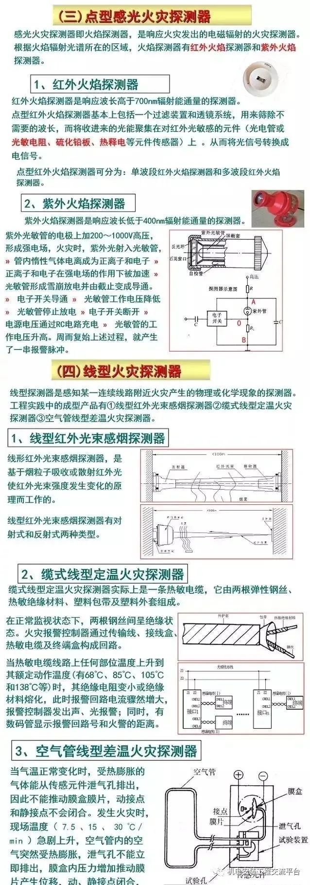 [收藏]详细讲解火灾自动报警系统及应用_9