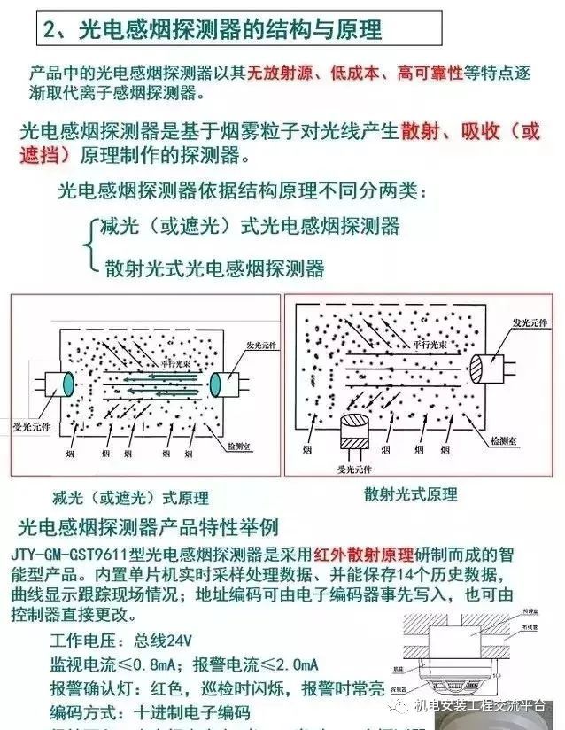 [收藏]详细讲解火灾自动报警系统及应用_7