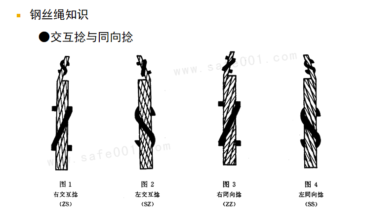 预防事故发生！塔式起重机安全技术培训！_12