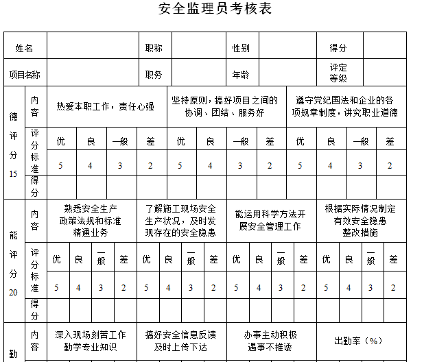 知名企业项目质量与安全内部监理管理办法-安全监理员考核表