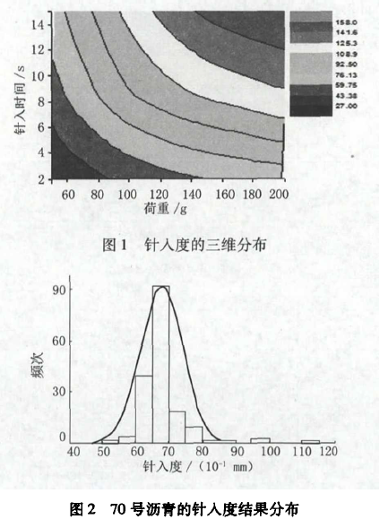 沥青延度试验试验步骤资料下载-沥青常规检测指标的再认识