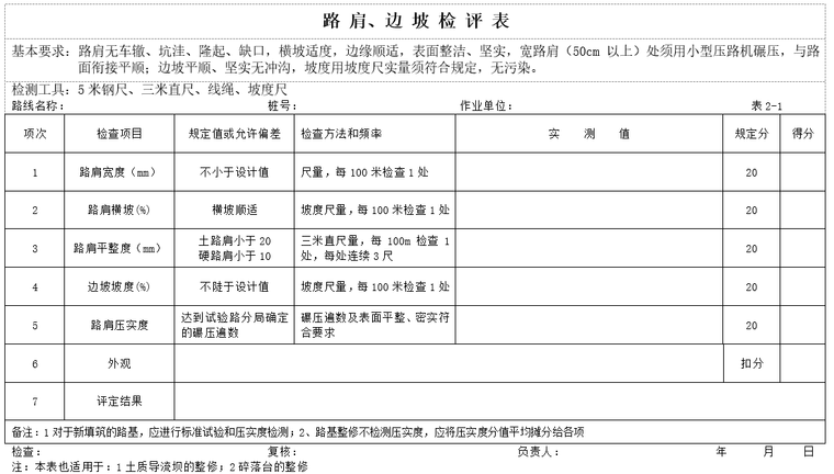 公路工程日常性养护质量控制（76页）-路 肩、边 坡 检 评 表