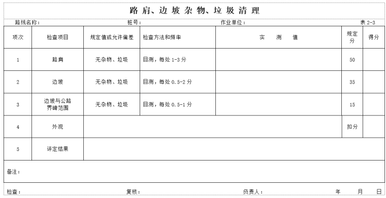 公路工程日常性养护质量控制（76页）-路肩、边坡杂物、垃圾清理