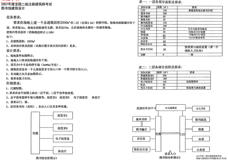 二注场地与建筑设计真题PDF_2003-2010年-二注场地与建筑设计真题10