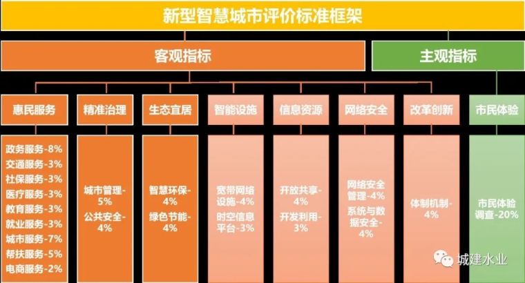 污水处理厂出水池资料下载-数字水务及其在污水处理厂中的应用探索