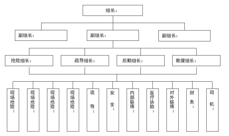 施工场地管理措施资料下载-[南京]施工场地高处坠落事故应急预案