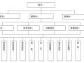 [南京]施工场地高处坠落事故应急预案